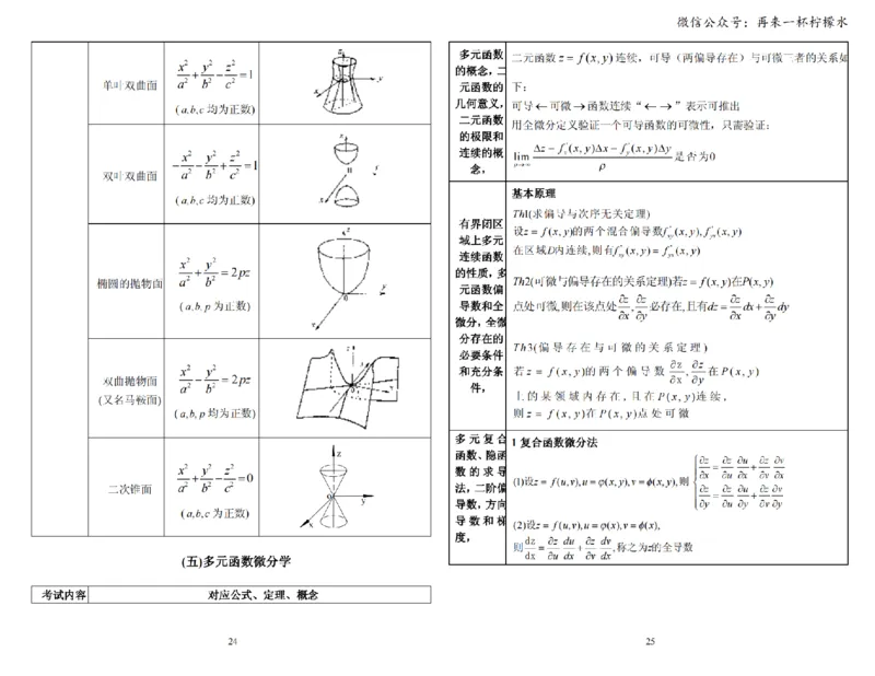 考研数学公式手册随身看(打印版)_27考研真题_考研数学一、二、三历年真题+考研数学资料（1994-2026）_考研数学公式大全_26武忠样《考研数学公式》+默写本