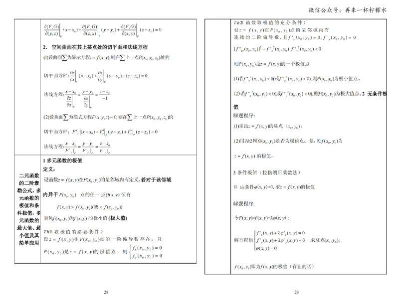 考研数学公式手册随身看(打印版)_27考研真题_考研数学一、二、三历年真题+考研数学资料（1994-2026）_考研数学公式大全_26武忠样《考研数学公式》+默写本