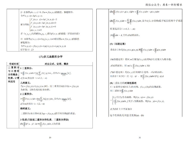 考研数学公式手册随身看(打印版)_27考研真题_考研数学一、二、三历年真题+考研数学资料（1994-2026）_考研数学公式大全_26武忠样《考研数学公式》+默写本