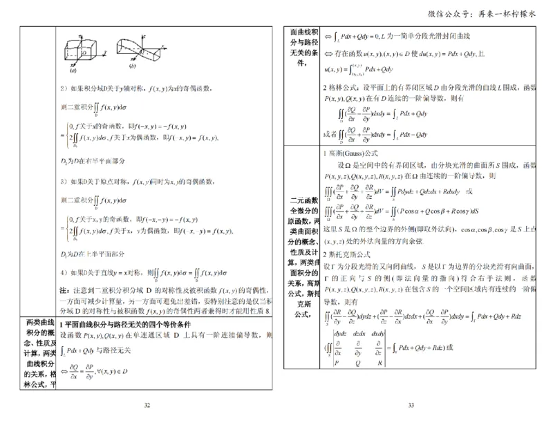 考研数学公式手册随身看(打印版)_27考研真题_考研数学一、二、三历年真题+考研数学资料（1994-2026）_考研数学公式大全_26武忠样《考研数学公式》+默写本