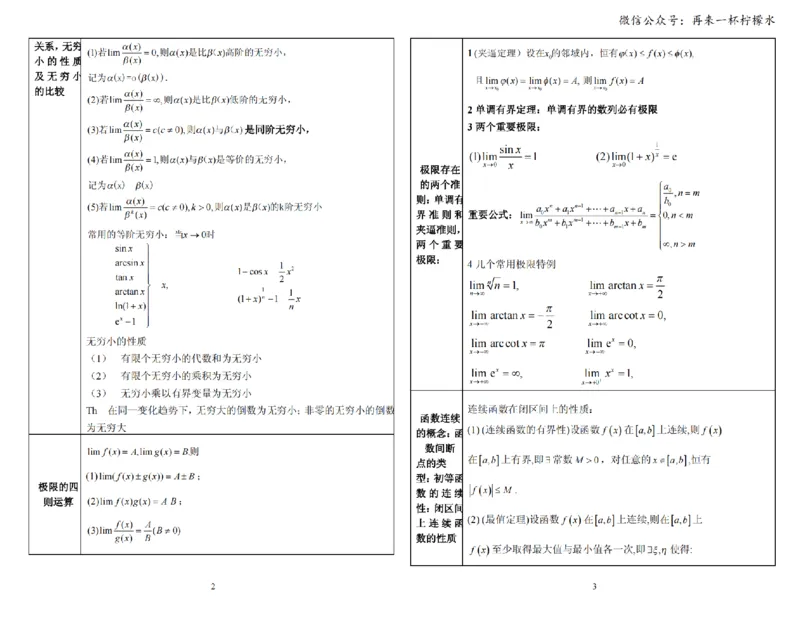 考研数学公式手册随身看(打印版)_27考研真题_考研数学一、二、三历年真题+考研数学资料（1994-2026）_考研数学公式大全_26武忠样《考研数学公式》+默写本