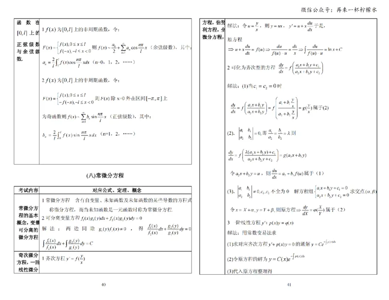 考研数学公式手册随身看(打印版)_27考研真题_考研数学一、二、三历年真题+考研数学资料（1994-2026）_考研数学公式大全_26武忠样《考研数学公式》+默写本