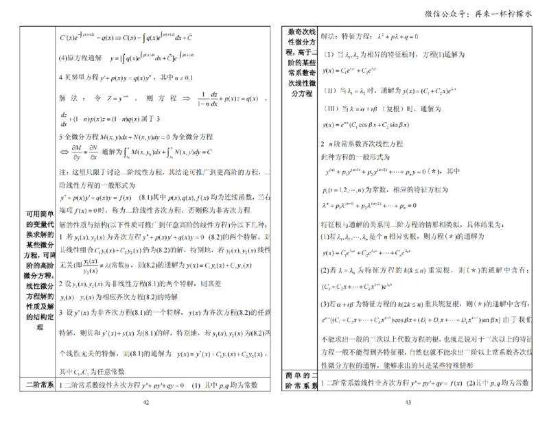 考研数学公式手册随身看(打印版)_27考研真题_考研数学一、二、三历年真题+考研数学资料（1994-2026）_考研数学公式大全_26武忠样《考研数学公式》+默写本