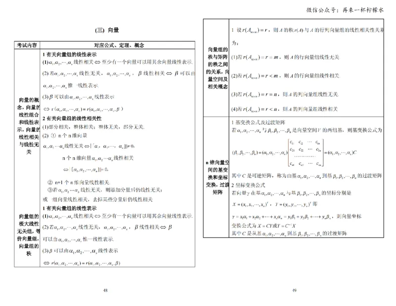 考研数学公式手册随身看(打印版)_27考研真题_考研数学一、二、三历年真题+考研数学资料（1994-2026）_考研数学公式大全_26武忠样《考研数学公式》+默写本