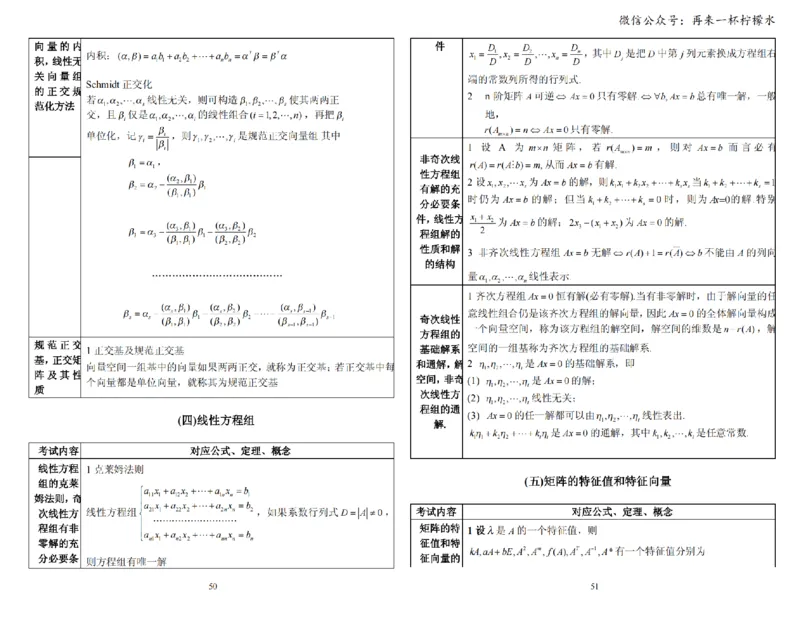 考研数学公式手册随身看(打印版)_27考研真题_考研数学一、二、三历年真题+考研数学资料（1994-2026）_考研数学公式大全_26武忠样《考研数学公式》+默写本