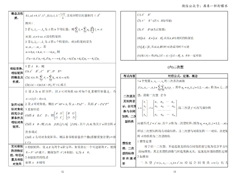 考研数学公式手册随身看(打印版)_27考研真题_考研数学一、二、三历年真题+考研数学资料（1994-2026）_考研数学公式大全_26武忠样《考研数学公式》+默写本