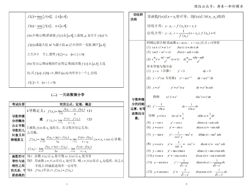 考研数学公式手册随身看(打印版)_27考研真题_考研数学一、二、三历年真题+考研数学资料（1994-2026）_考研数学公式大全_26武忠样《考研数学公式》+默写本