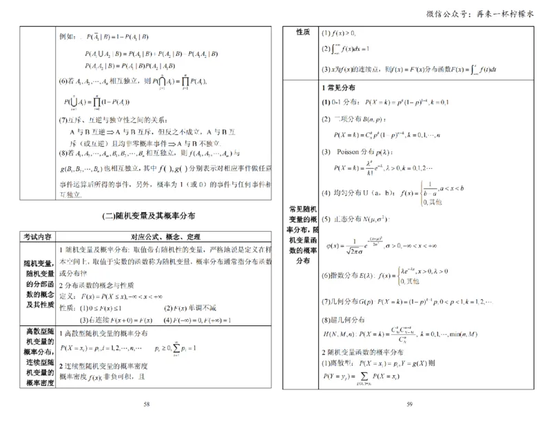 考研数学公式手册随身看(打印版)_27考研真题_考研数学一、二、三历年真题+考研数学资料（1994-2026）_考研数学公式大全_26武忠样《考研数学公式》+默写本
