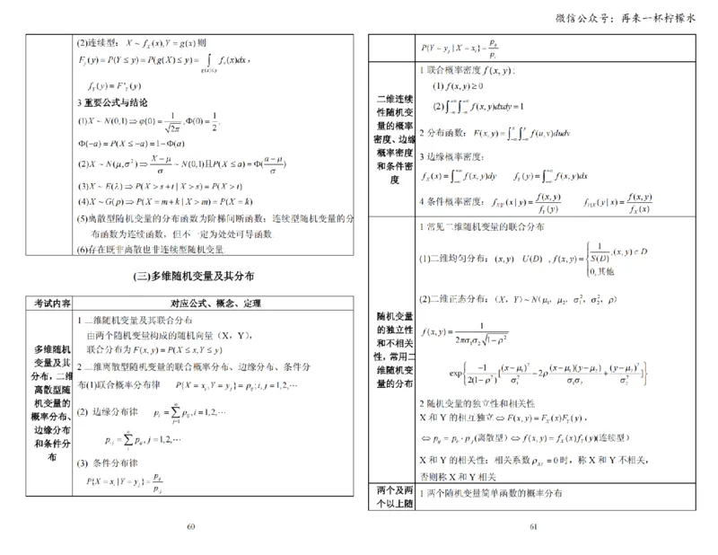 考研数学公式手册随身看(打印版)_27考研真题_考研数学一、二、三历年真题+考研数学资料（1994-2026）_考研数学公式大全_26武忠样《考研数学公式》+默写本