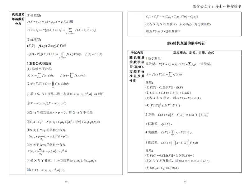 考研数学公式手册随身看(打印版)_27考研真题_考研数学一、二、三历年真题+考研数学资料（1994-2026）_考研数学公式大全_26武忠样《考研数学公式》+默写本