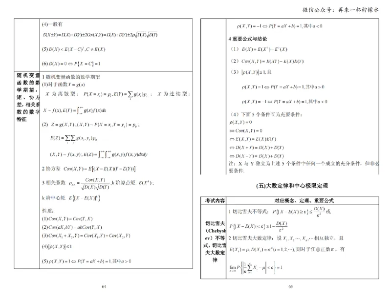 考研数学公式手册随身看(打印版)_27考研真题_考研数学一、二、三历年真题+考研数学资料（1994-2026）_考研数学公式大全_26武忠样《考研数学公式》+默写本