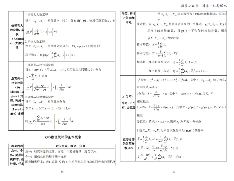 考研数学公式手册随身看(打印版)_27考研真题_考研数学一、二、三历年真题+考研数学资料（1994-2026）_考研数学公式大全_26武忠样《考研数学公式》+默写本