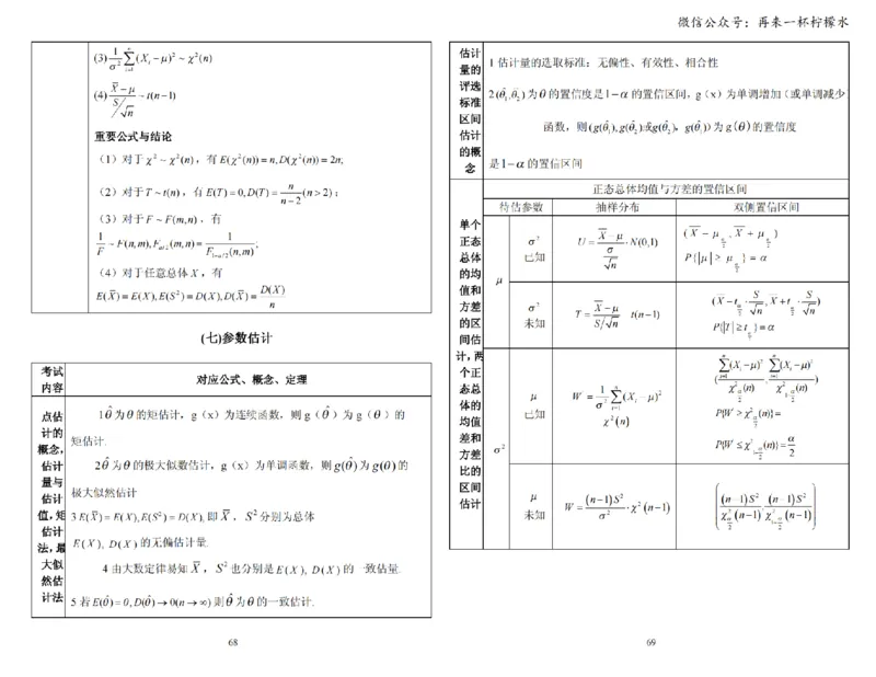 考研数学公式手册随身看(打印版)_27考研真题_考研数学一、二、三历年真题+考研数学资料（1994-2026）_考研数学公式大全_26武忠样《考研数学公式》+默写本