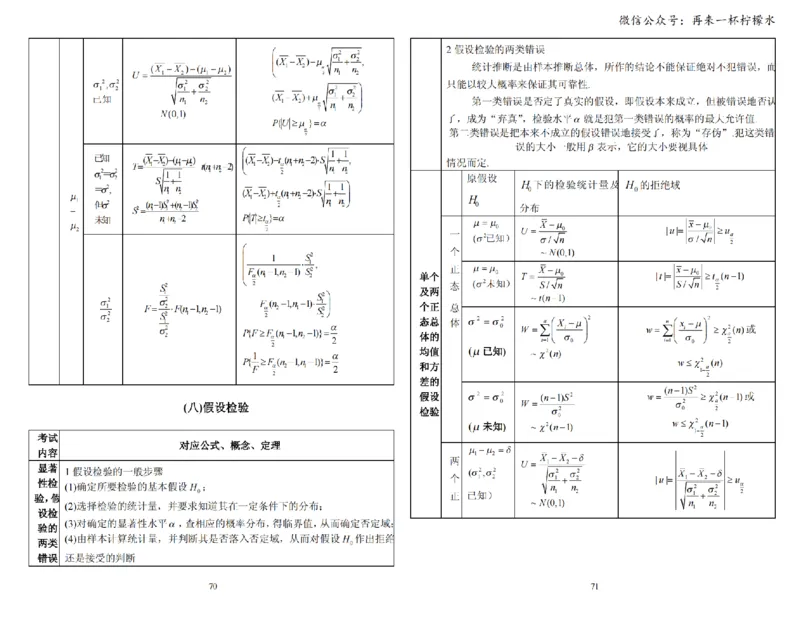 考研数学公式手册随身看(打印版)_27考研真题_考研数学一、二、三历年真题+考研数学资料（1994-2026）_考研数学公式大全_26武忠样《考研数学公式》+默写本