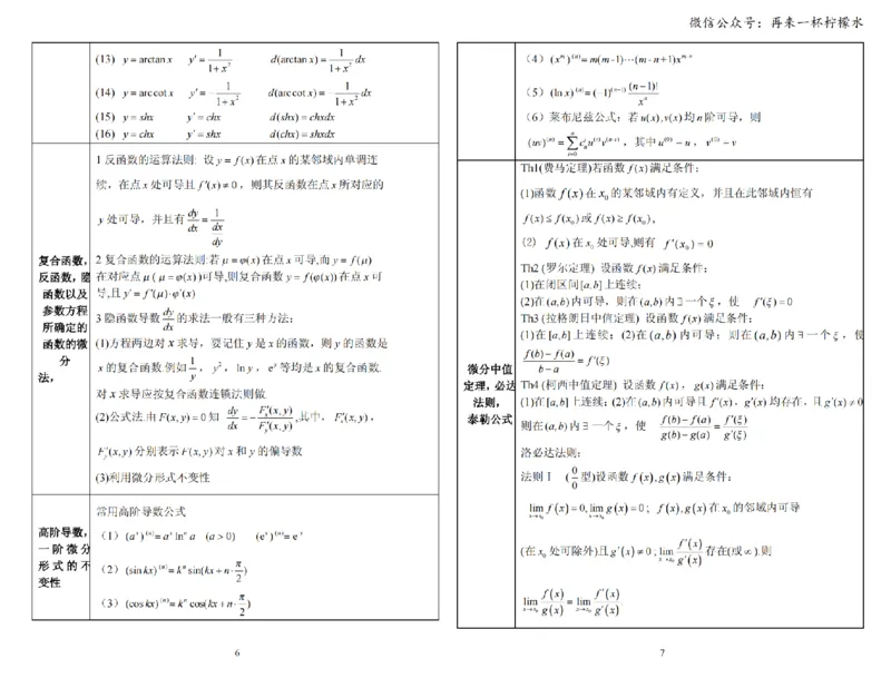 考研数学公式手册随身看(打印版)_27考研真题_考研数学一、二、三历年真题+考研数学资料（1994-2026）_考研数学公式大全_26武忠样《考研数学公式》+默写本