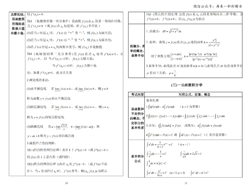 考研数学公式手册随身看(打印版)_27考研真题_考研数学一、二、三历年真题+考研数学资料（1994-2026）_考研数学公式大全_26武忠样《考研数学公式》+默写本
