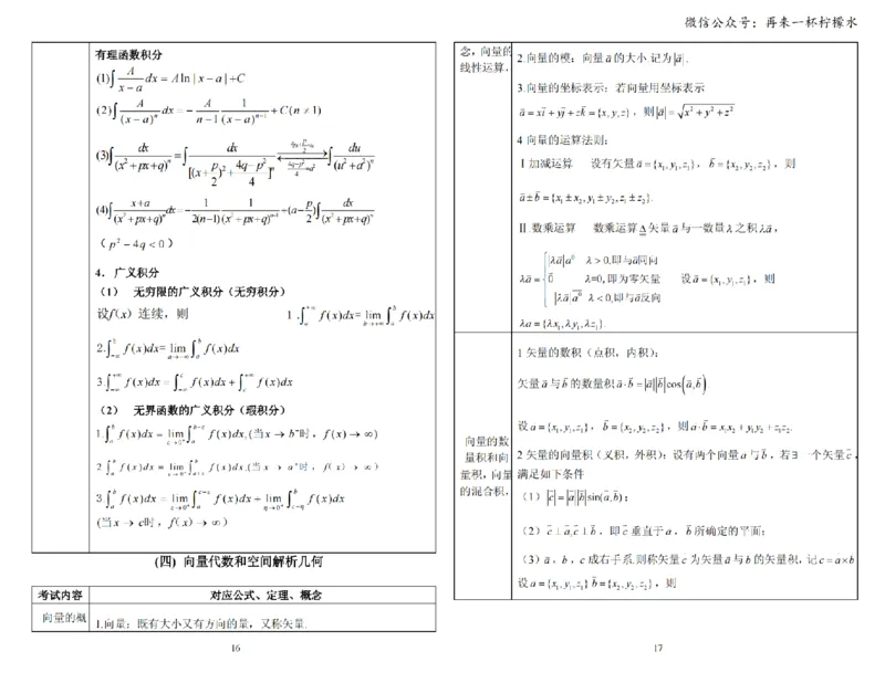 考研数学公式手册随身看(打印版)_27考研真题_考研数学一、二、三历年真题+考研数学资料（1994-2026）_考研数学公式大全_26武忠样《考研数学公式》+默写本