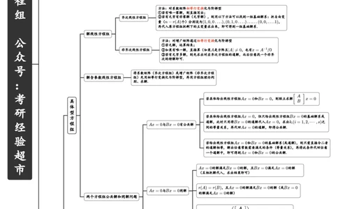 线性方程组_27考研真题_考研数学一、二、三历年真题+考研数学资料（1994-2026）_数学线代基础导图