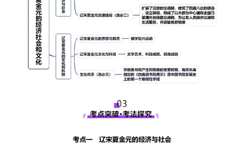 第07讲辽宋夏金元的经济、社会和文化（讲义）（解析版）_07高考历史_2025年新高考资料_一轮复习_2025年高考历史一轮复习讲练测（新教材新高考）