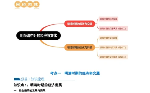 第09讲明至清中叶的经济与文化（解析版）_07高考历史_2024年新高考资料_1.2024一轮复习_2024年高考历史一轮复习讲练测（新教材新高考）_第09讲明至清中叶的经济与文化（讲义）