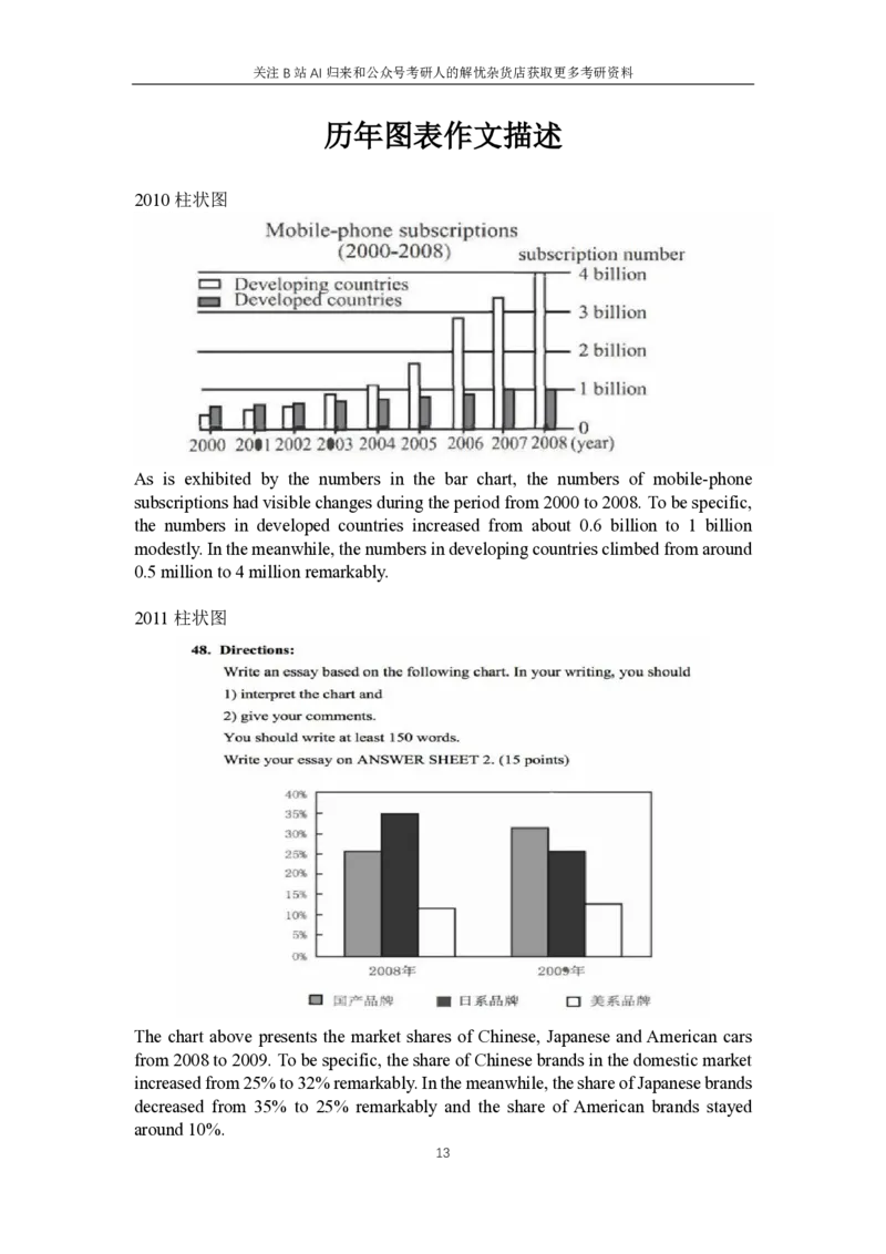 5.专项练习-历年图画图表描述_考研英语+作文模板_考研英语作文模版_历年真题_ai归来_英语一