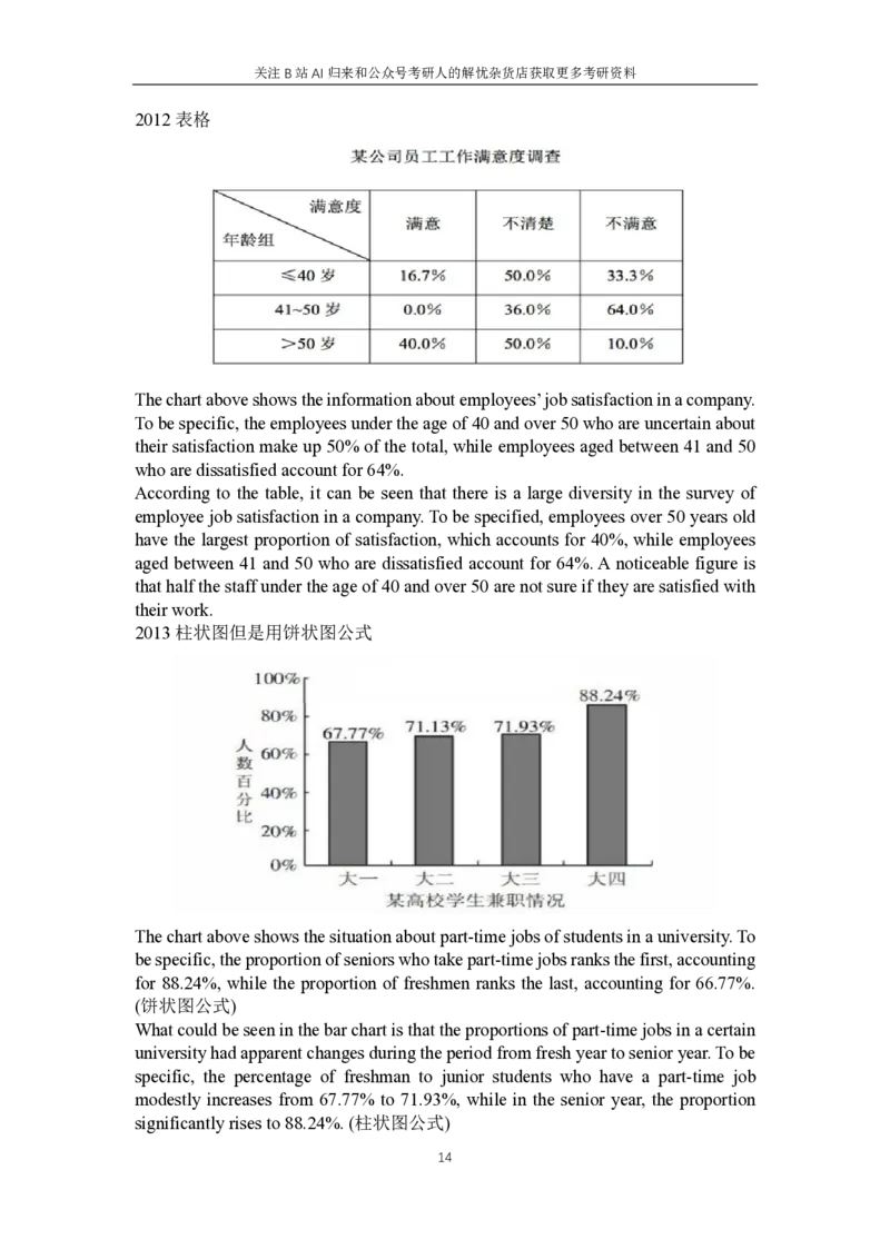 5.专项练习-历年图画图表描述_考研英语+作文模板_考研英语作文模版_历年真题_ai归来_英语一