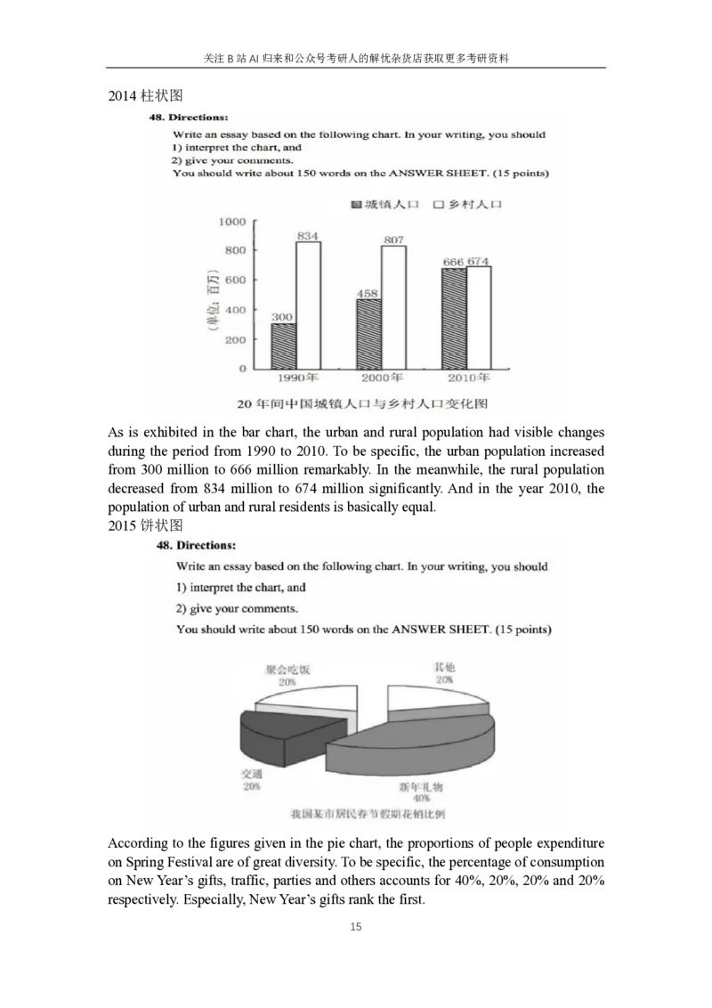 5.专项练习-历年图画图表描述_考研英语+作文模板_考研英语作文模版_历年真题_ai归来_英语一