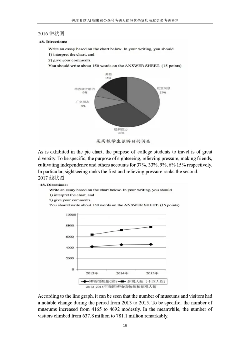 5.专项练习-历年图画图表描述_考研英语+作文模板_考研英语作文模版_历年真题_ai归来_英语一