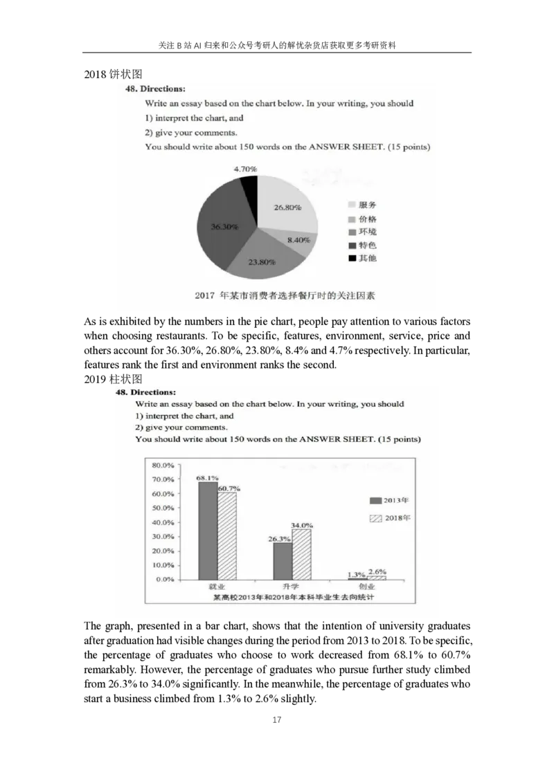 5.专项练习-历年图画图表描述_考研英语+作文模板_考研英语作文模版_历年真题_ai归来_英语一