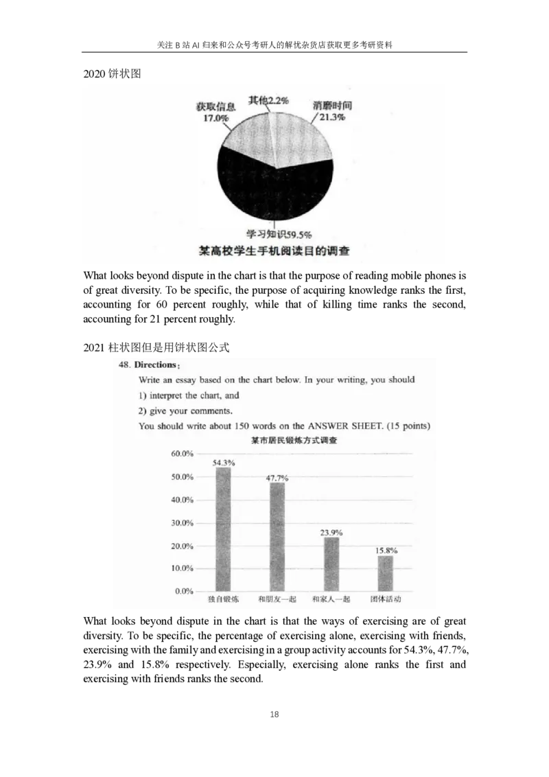 5.专项练习-历年图画图表描述_考研英语+作文模板_考研英语作文模版_历年真题_ai归来_英语一