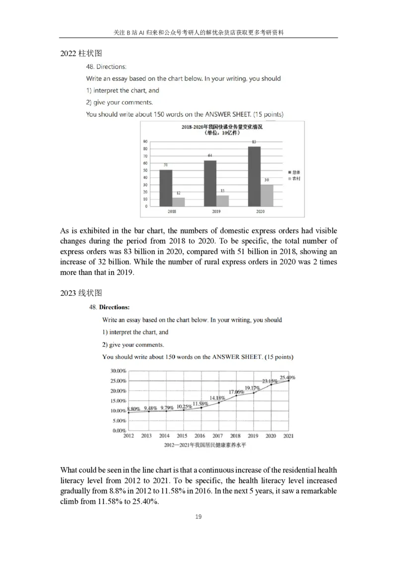 5.专项练习-历年图画图表描述_考研英语+作文模板_考研英语作文模版_历年真题_ai归来_英语一