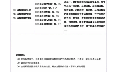 第06讲函数的图象（九大题型）（讲义）（解析版）_02高考数学_新高考复习资料_2025年新高考复习_2025年高考数学一轮复习讲练测（新教材新高考，含2024高考真题）