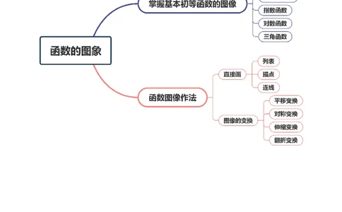 第06讲函数的图象（九大题型）（讲义）（解析版）_02高考数学_新高考复习资料_2025年新高考复习_2025年高考数学一轮复习讲练测（新教材新高考，含2024高考真题）