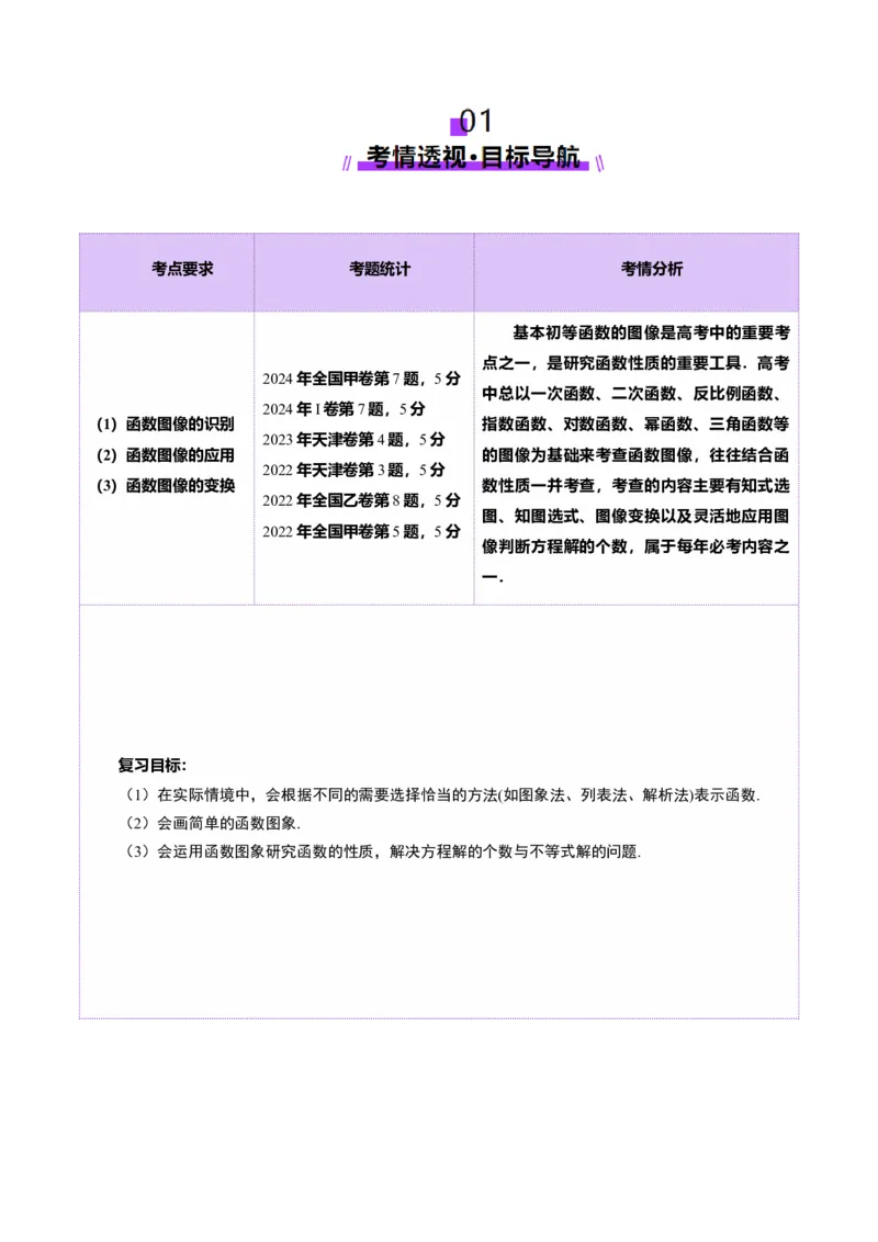 第06讲函数的图象（九大题型）（讲义）（解析版）_02高考数学_新高考复习资料_2025年新高考复习_2025年高考数学一轮复习讲练测（新教材新高考，含2024高考真题）