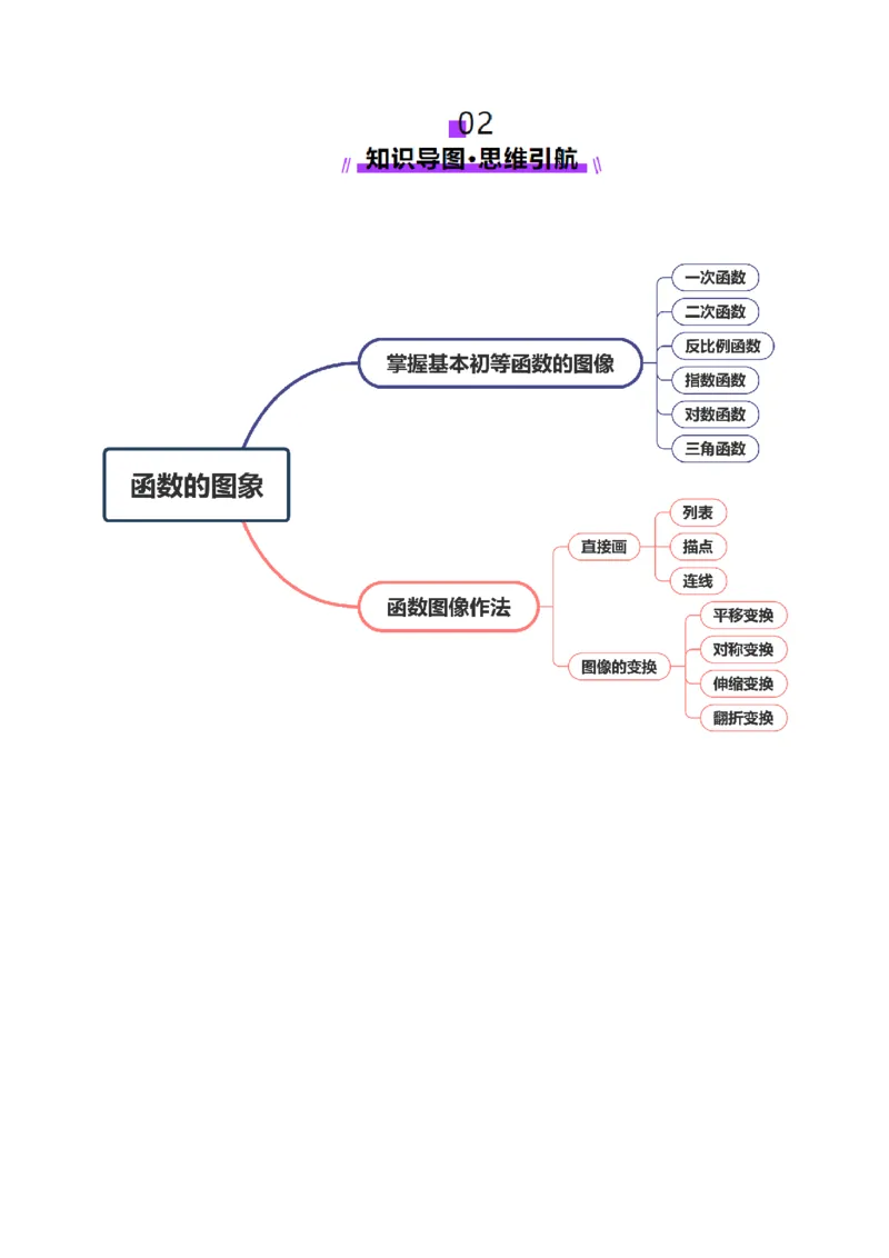 第06讲函数的图象（九大题型）（讲义）（解析版）_02高考数学_新高考复习资料_2025年新高考复习_2025年高考数学一轮复习讲练测（新教材新高考，含2024高考真题）