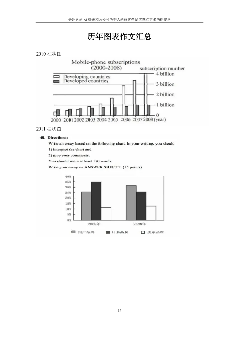 附件1.历年图画、图表作文题目汇总_考研英语+作文模板_考研英语作文模版_历年真题_ai归来_英语一