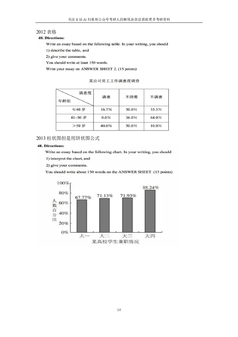 附件1.历年图画、图表作文题目汇总_考研英语+作文模板_考研英语作文模版_历年真题_ai归来_英语一