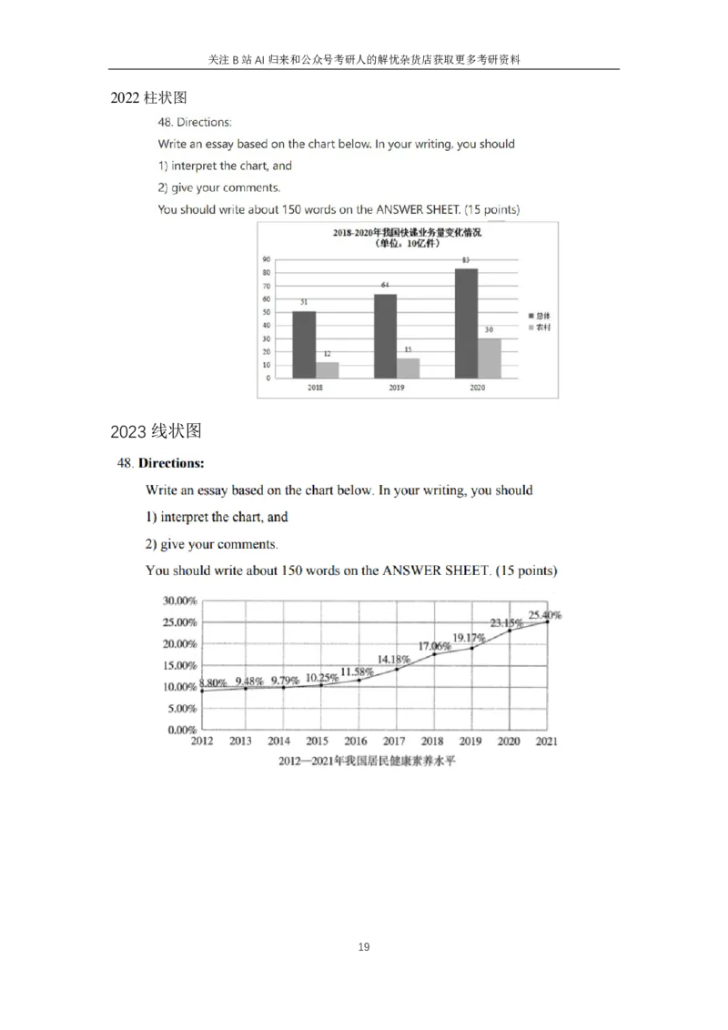 附件1.历年图画、图表作文题目汇总_考研英语+作文模板_考研英语作文模版_历年真题_ai归来_英语一
