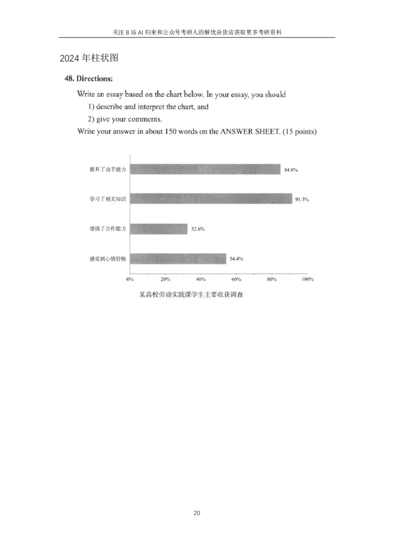 附件1.历年图画、图表作文题目汇总_考研英语+作文模板_考研英语作文模版_历年真题_ai归来_英语一