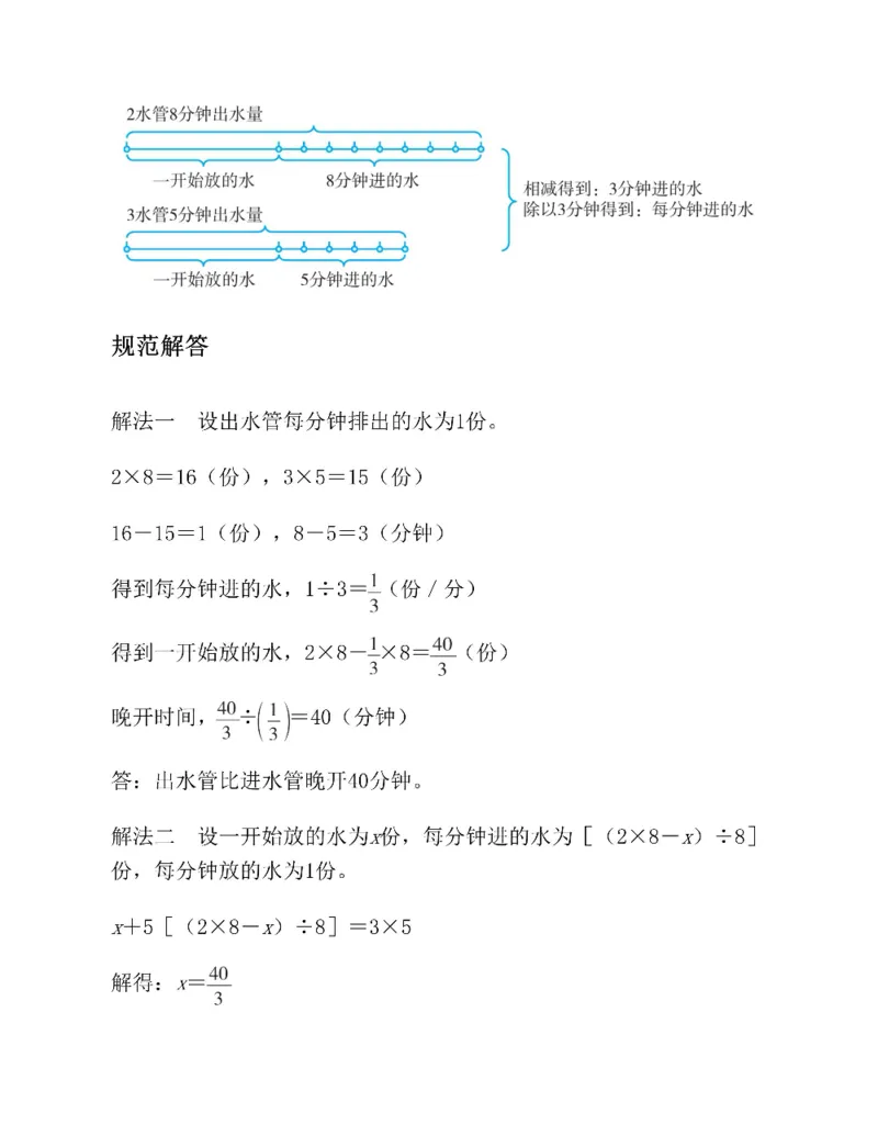 图解小学数学思维训练题六年级_奥数专题合集_H007奥数类教辅汇总PDF_1~6年级图解小学数学思维训练题