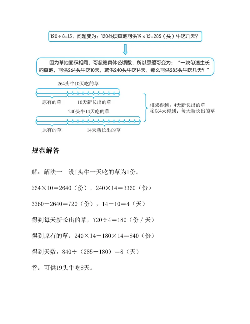 图解小学数学思维训练题六年级_奥数专题合集_H007奥数类教辅汇总PDF_1~6年级图解小学数学思维训练题