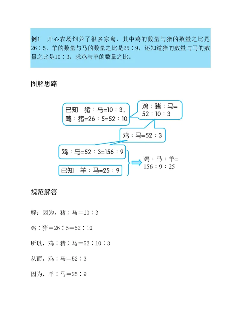 图解小学数学思维训练题六年级_奥数专题合集_H007奥数类教辅汇总PDF_1~6年级图解小学数学思维训练题