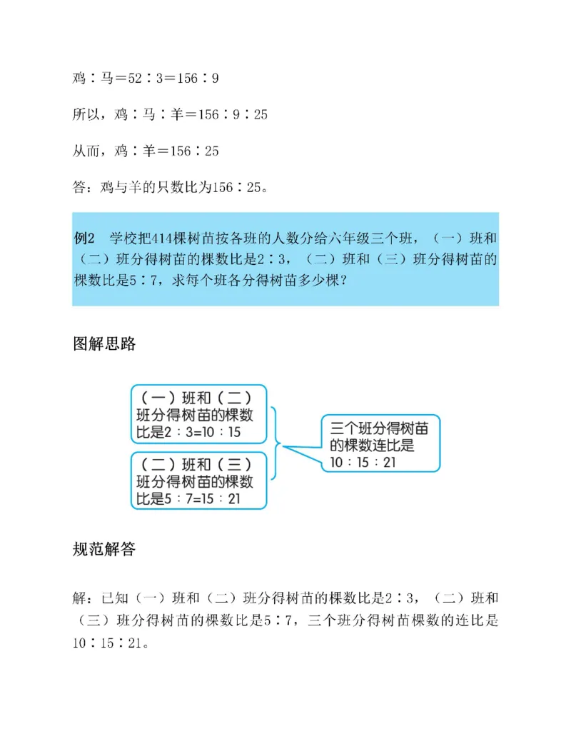 图解小学数学思维训练题六年级_奥数专题合集_H007奥数类教辅汇总PDF_1~6年级图解小学数学思维训练题