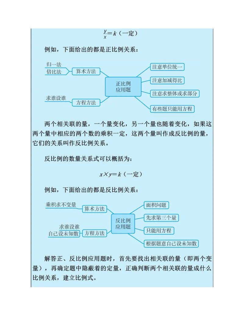 图解小学数学思维训练题六年级_奥数专题合集_H007奥数类教辅汇总PDF_1~6年级图解小学数学思维训练题