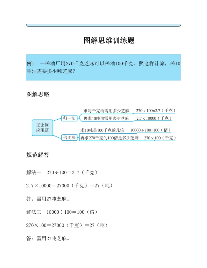 图解小学数学思维训练题六年级_奥数专题合集_H007奥数类教辅汇总PDF_1~6年级图解小学数学思维训练题