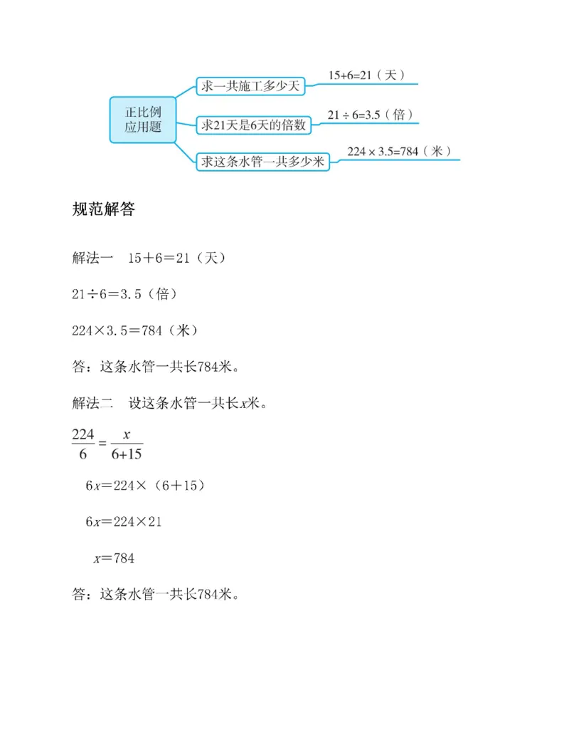 图解小学数学思维训练题六年级_奥数专题合集_H007奥数类教辅汇总PDF_1~6年级图解小学数学思维训练题