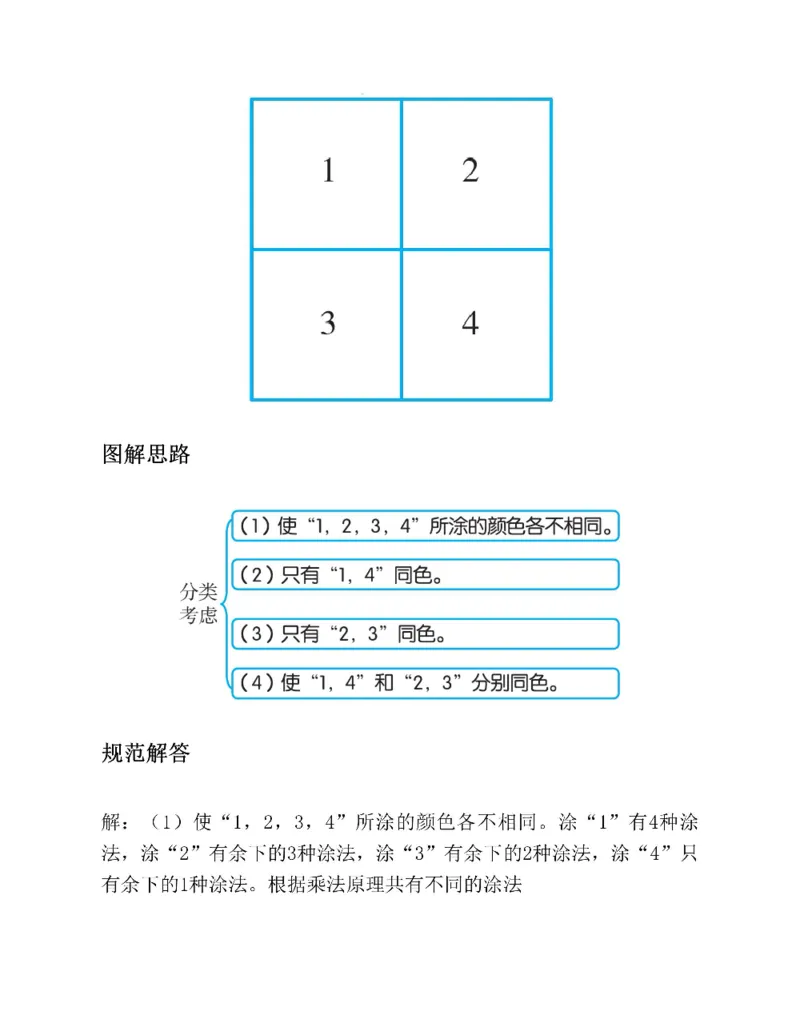 图解小学数学思维训练题六年级_奥数专题合集_H007奥数类教辅汇总PDF_1~6年级图解小学数学思维训练题