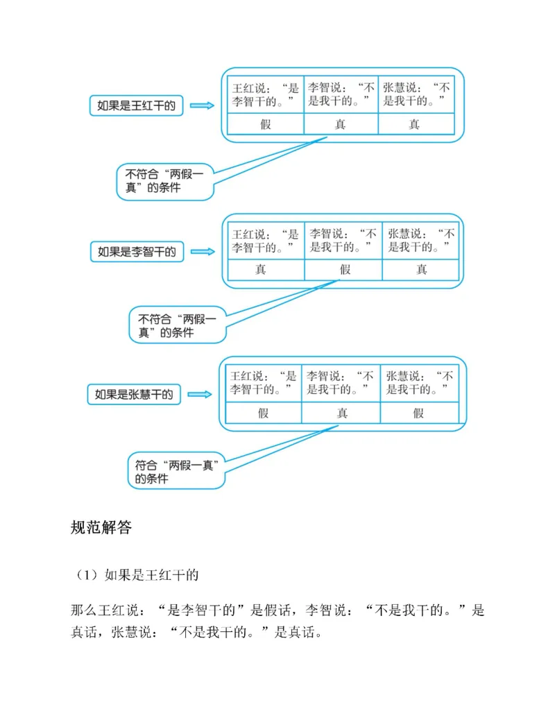 图解小学数学思维训练题六年级_奥数专题合集_H007奥数类教辅汇总PDF_1~6年级图解小学数学思维训练题