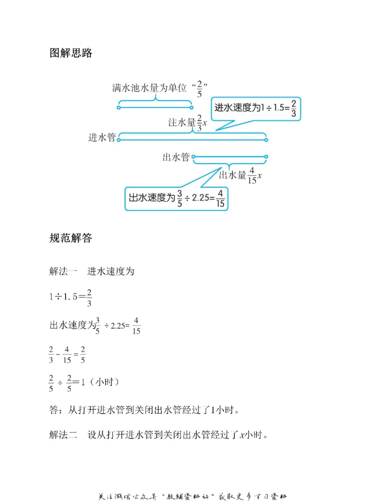 图解小学数学思维训练题六年级_奥数专题合集_H007奥数类教辅汇总PDF_1~6年级图解小学数学思维训练题