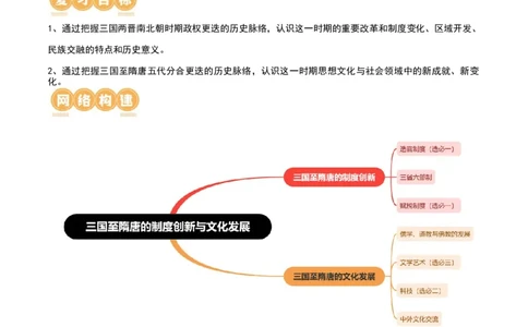 第05讲三国到隋唐的制度创新与文化发展（解析版）_07高考历史_2024年新高考资料_1.2024一轮复习_2024年高考历史一轮复习讲练测（新教材新高考）